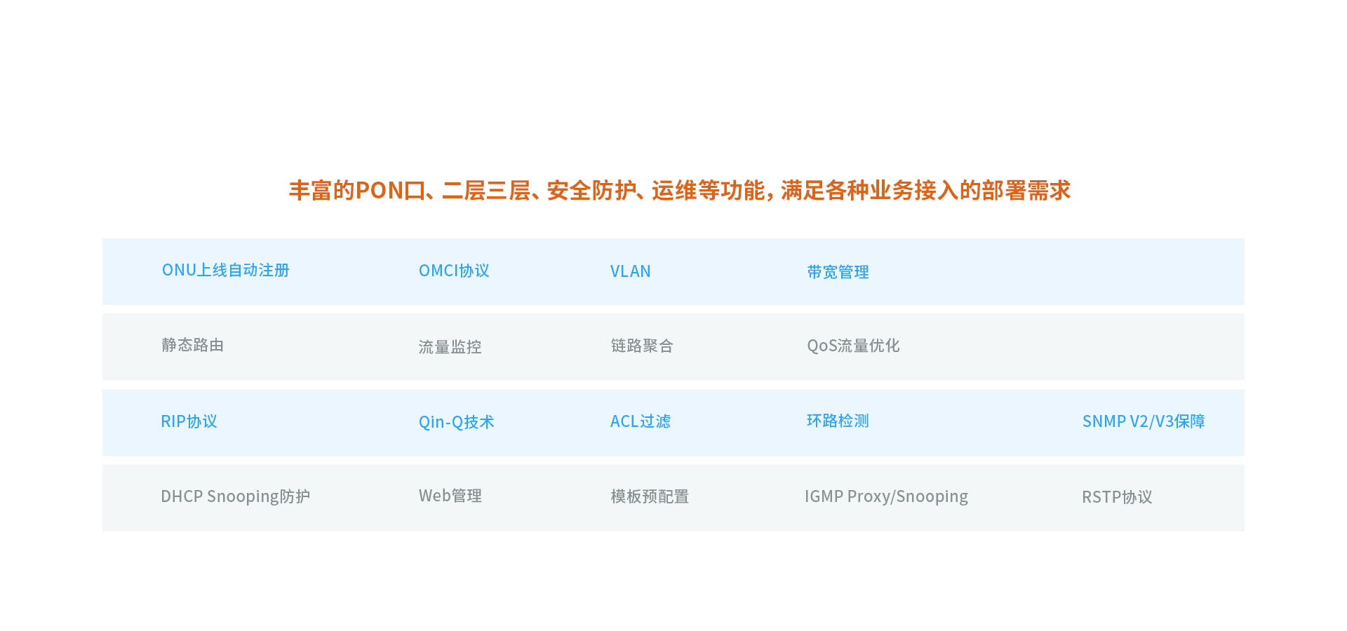 性能卓越，多业务承载