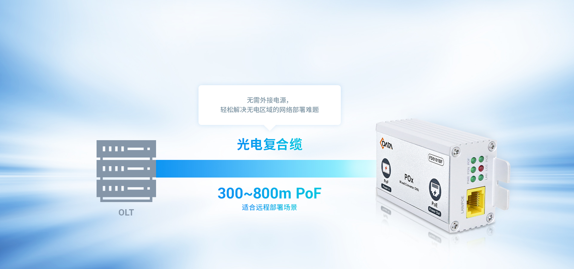 采用PoF技术打破供电限制