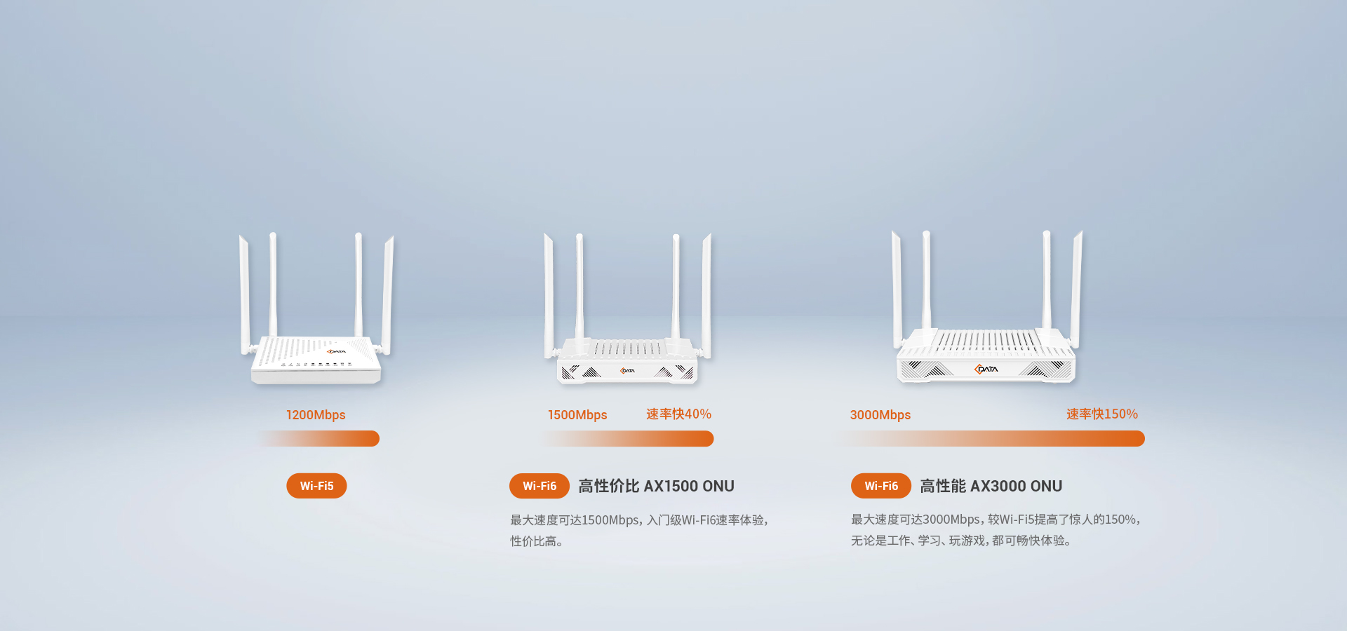 全新 Wi-Fi6 速度
