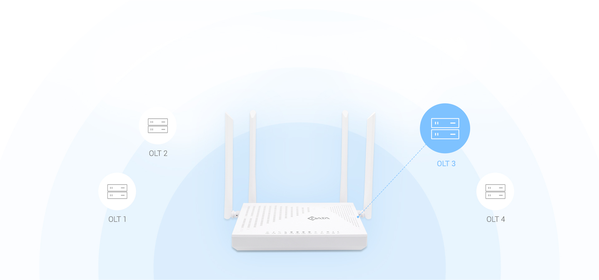 与多品牌 OLT 兼容，易于互联