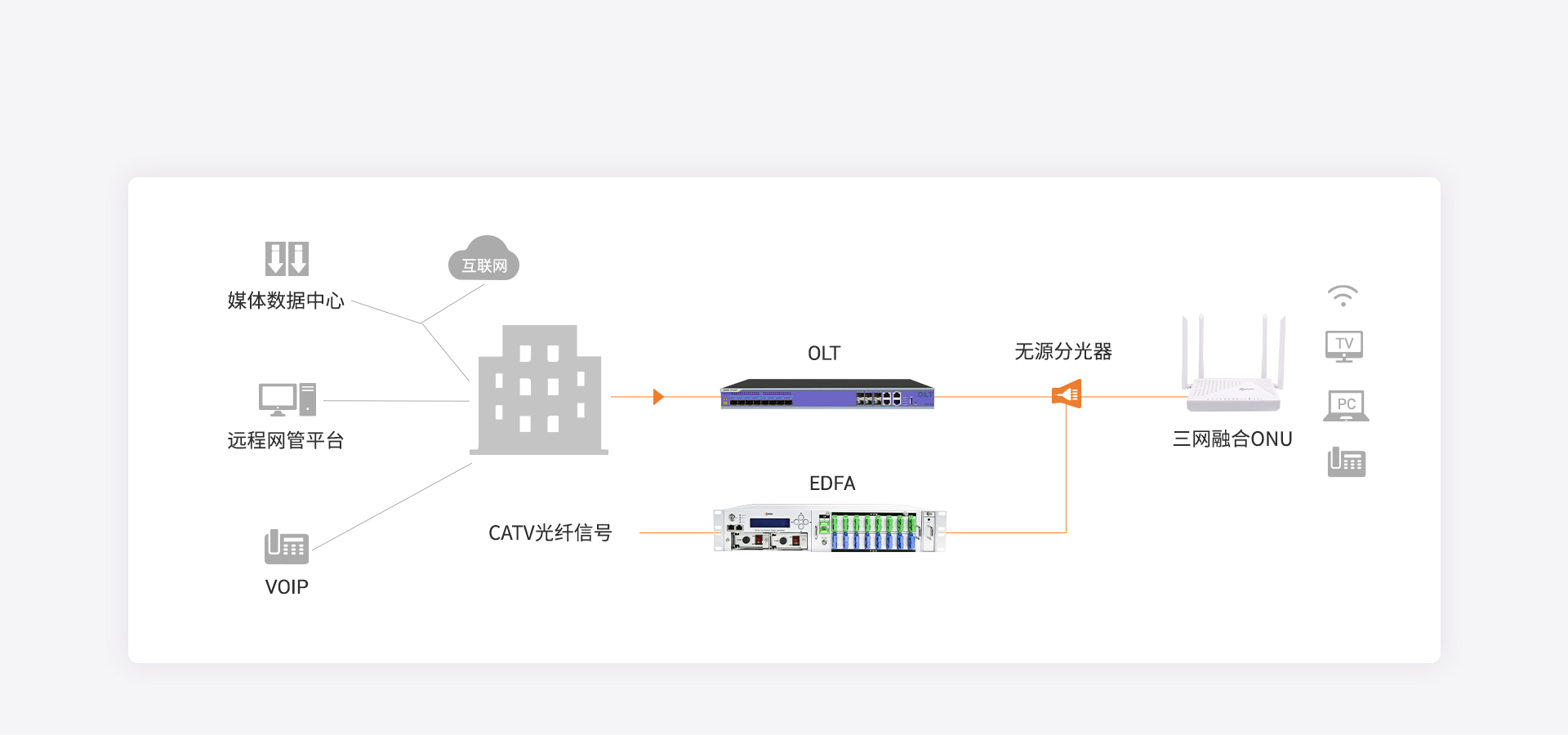 典型解决方案