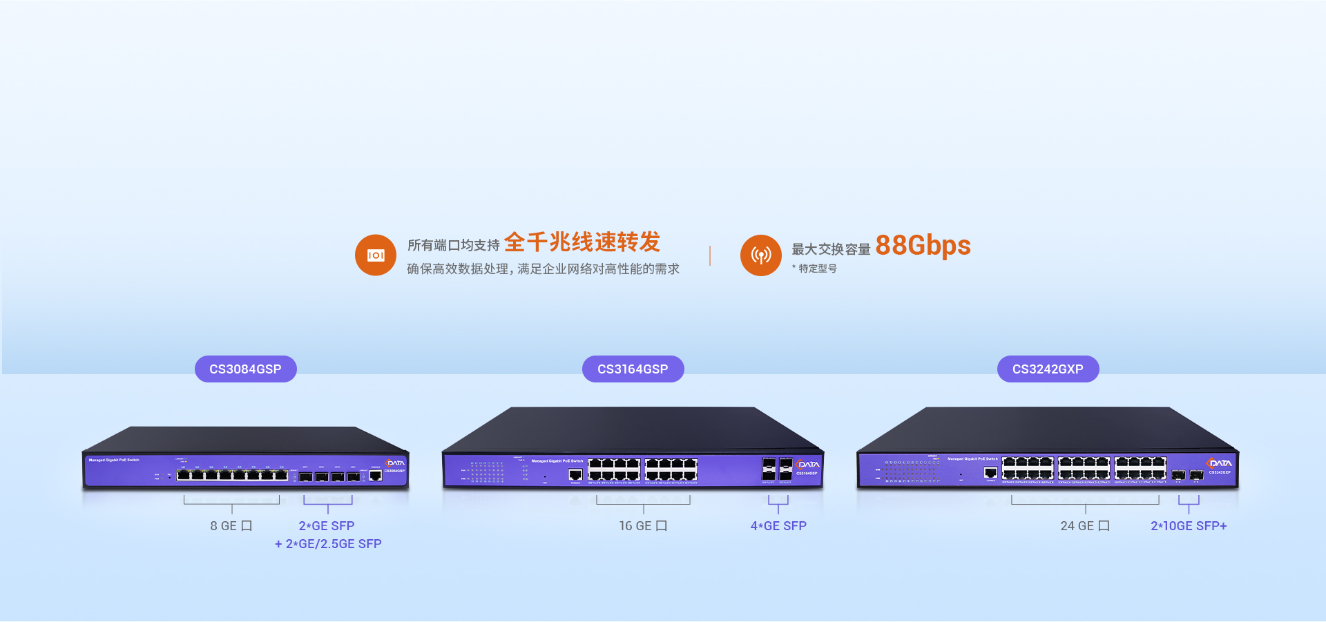 多端口配置，兼备强大性能