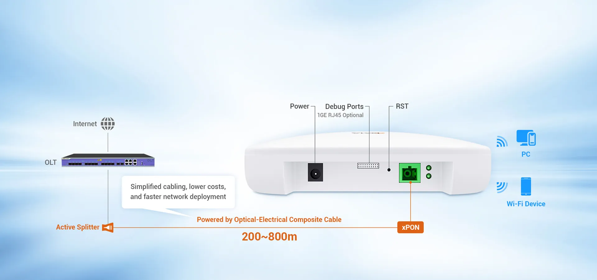 Streamlined Deployment with PoF