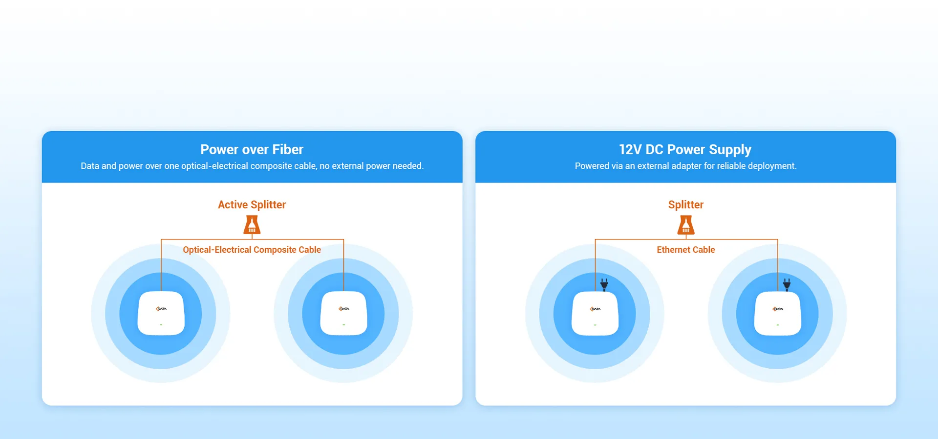 Flexible Power Options